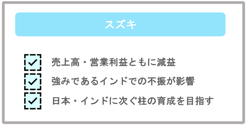 スズキ2020年3月期第二四半期決算分析
