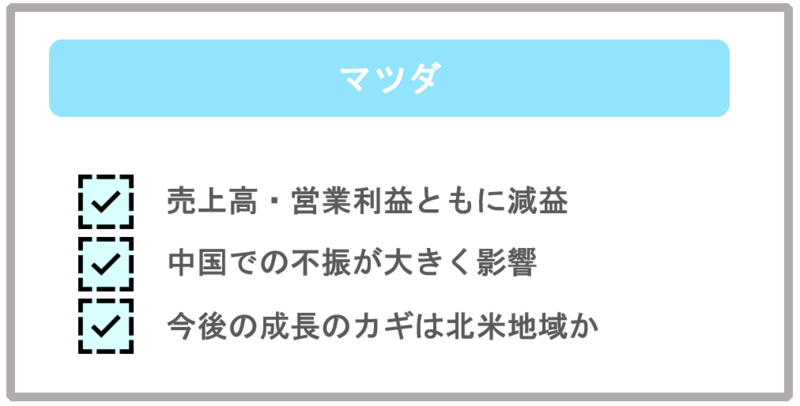マツダ2020年3月期第二四半期決算分析