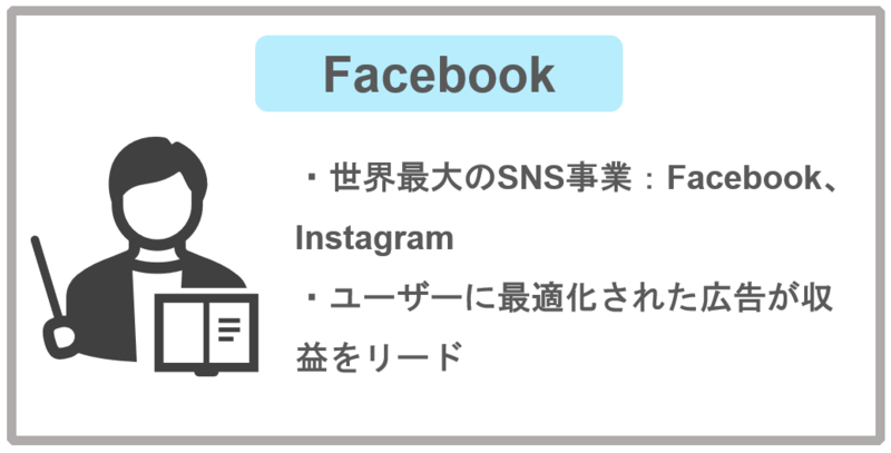 Facebook:ビジネスモデル・企業分析
