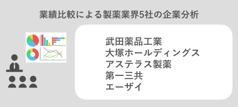 業績比較による製薬業界5社の企業分析