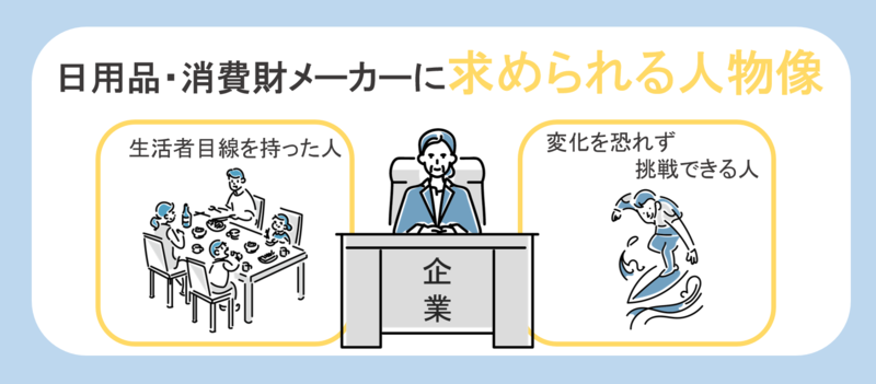 日用品・消費財メーカーに求められる人物像
