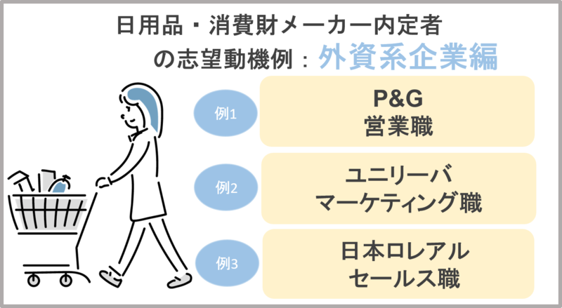 日用品・消費財メーカーの志望動機例-外資系-