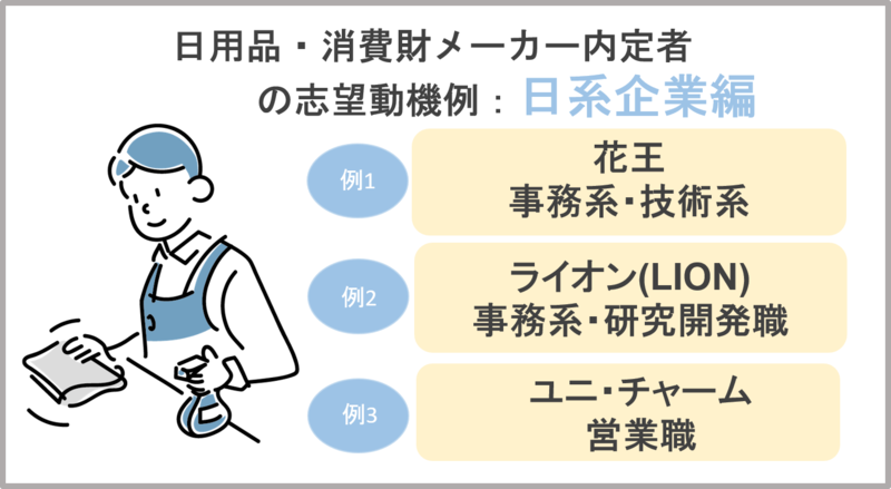 日用品・消費財メーカーの志望動機例-日系企業-