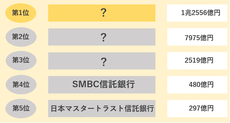 銀行の売上高が高い企業ランキング【信託銀行】