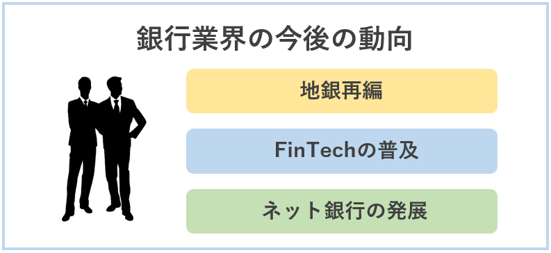 銀行業界の今後の動向