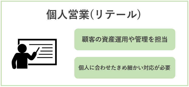 銀行業界の職種と仕事内容・個人営業