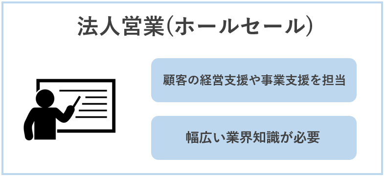銀行業界の職種と仕事内容・法人営業