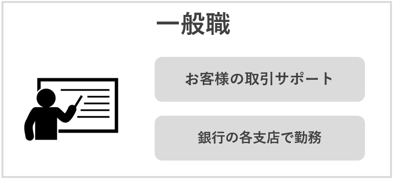 銀行業界の職種と仕事内容・一般職