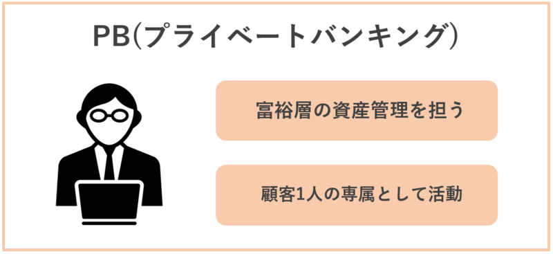 銀行業界の職種と仕事内容・PB(プライベートバンキング)