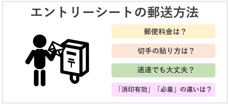 エントリーシートの郵送方法