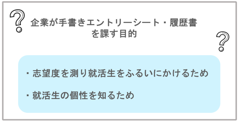 企業が手書きエントリーシート(ES)・履歴書を課す目的