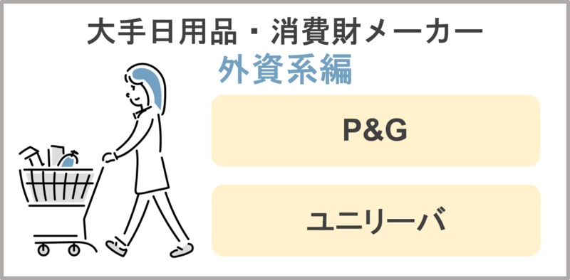 大手日用品・消費財メーカー外資系企業