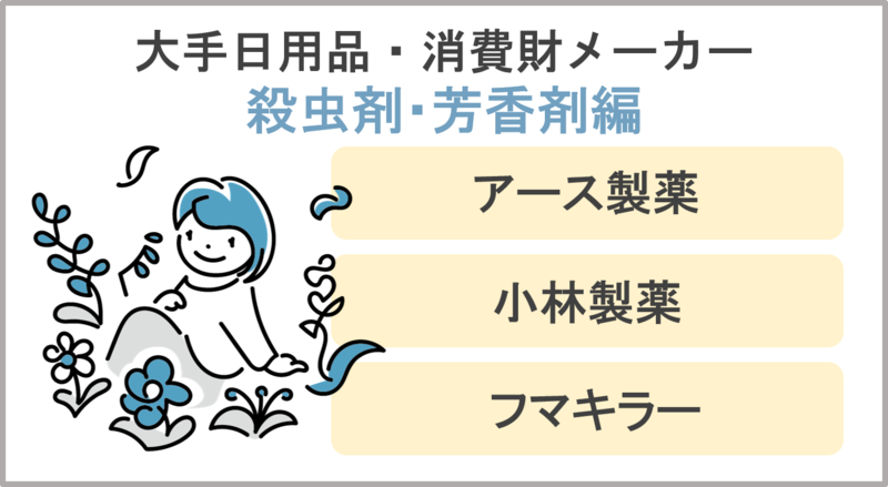 大手日用品・消費財メーカー殺虫剤芳香剤