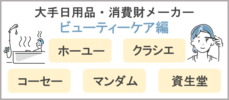 大手日用品・消費財メーカービューティーケア