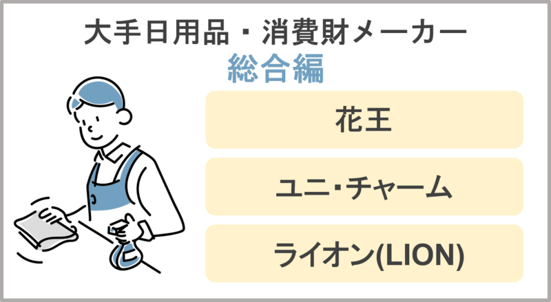 大手日用品・消費財メーカー総合編
