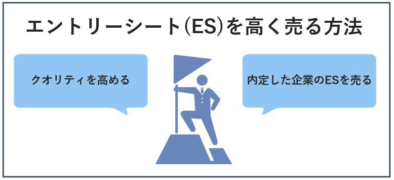 エントリーシート(ES)を高く売る方法