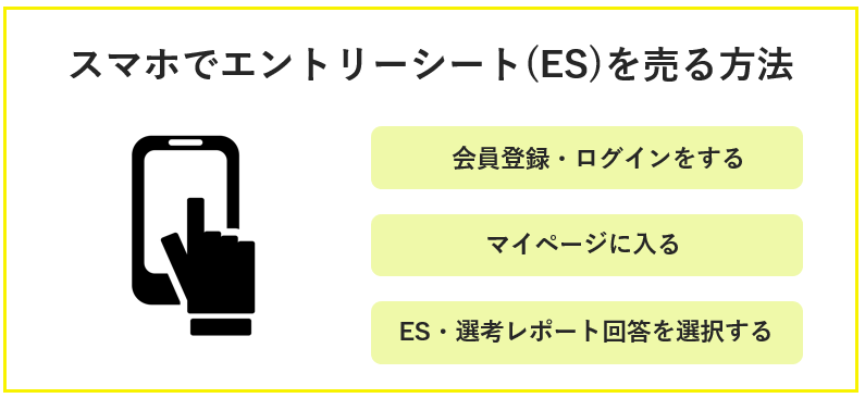 スマホでunistyleにエントリーシート(ES)を売る方法