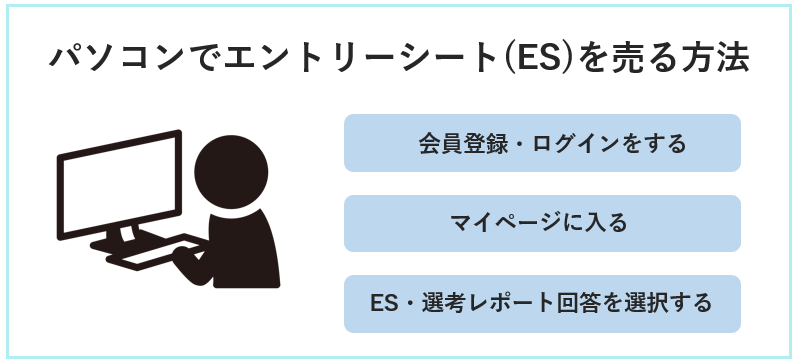 パソコンでunistyleにエントリーシート(ES)を売る方法