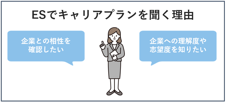 エントリーシート（ES）でキャリアプランを聞く理由