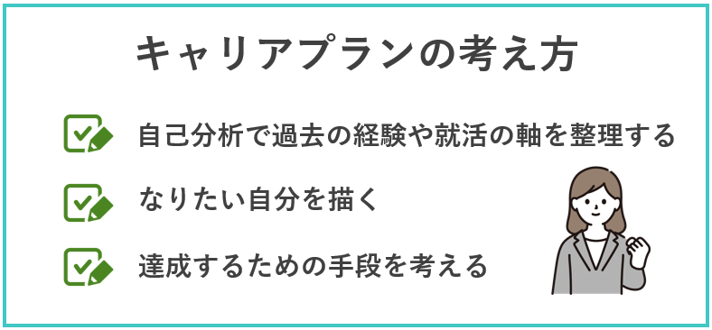 エントリーシート(ES)におけるキャリアプランの考え方