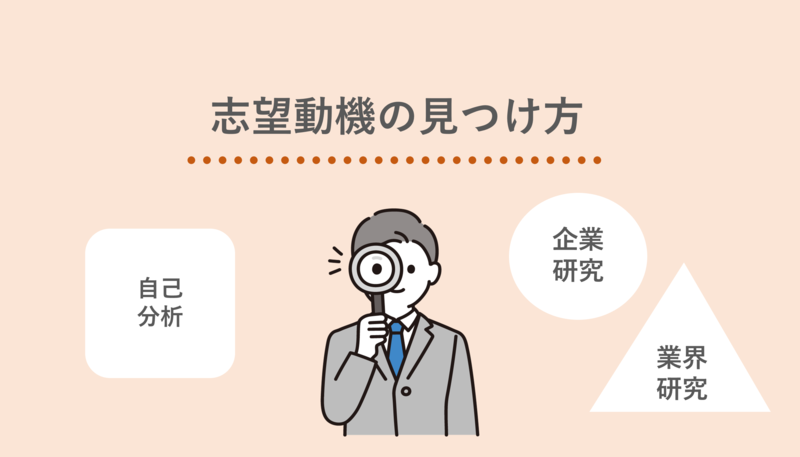 志望動機の見つけ方