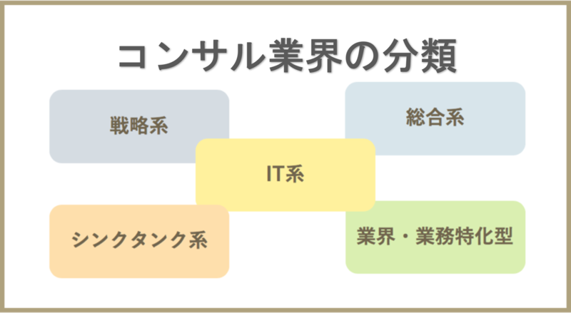 コンサル業界の分類
