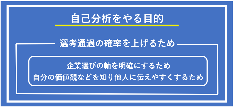 自己分析の目的