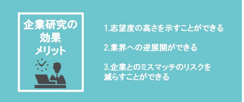 企業研究の効果メリット