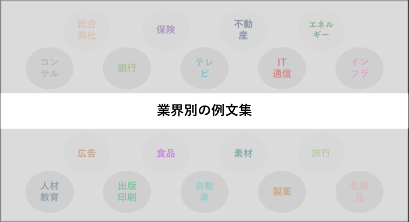 ES例文　本選考　志望動機　業界別