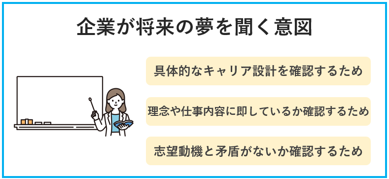 企業がエントリーシート(ES)で将来の夢を聞く意図
