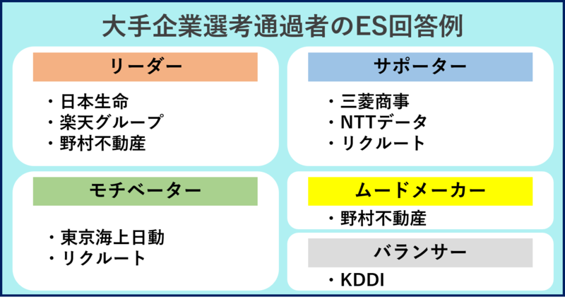 「集団の中での役割」(役割別):大手企業選考通過者のES回答例