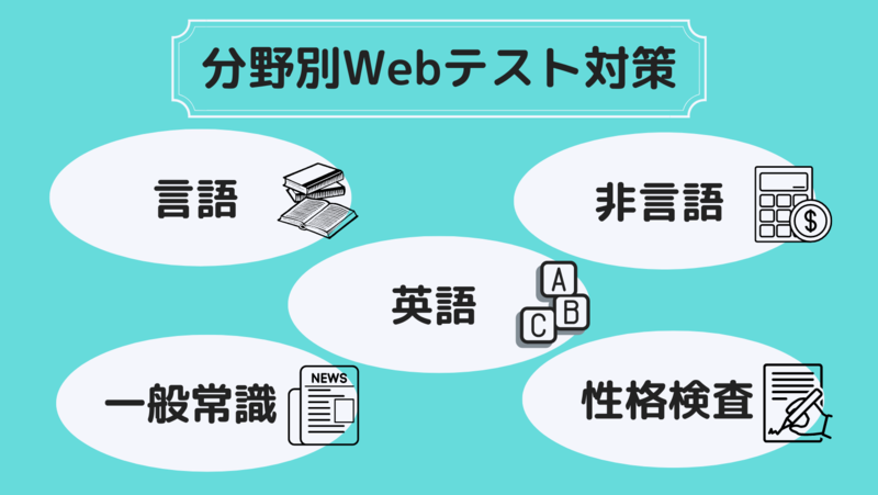 [分野別] Webテスト対策方法