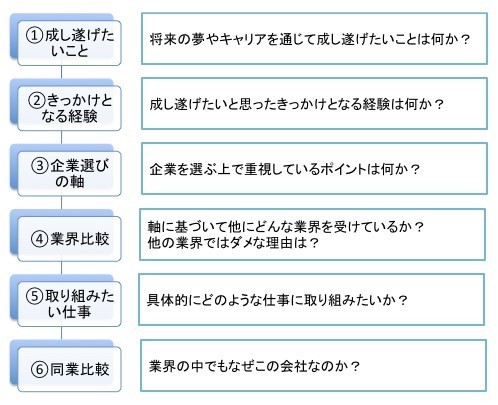 専門商社の志望動機の書き方