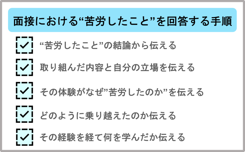 面接における"苦労したこと"を回答する手順