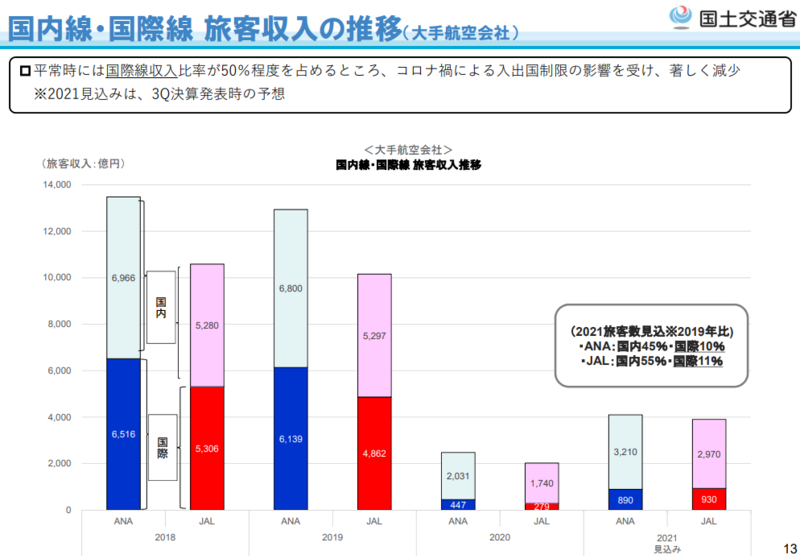 大手航空会社比較】ANA・JALの違いとは-強み・社風・平均年収・職種別