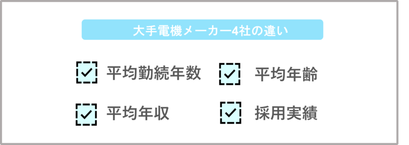 大手電機メーカー4社の平均勤続年数・平均年齢・平均年収・採用実績を比較