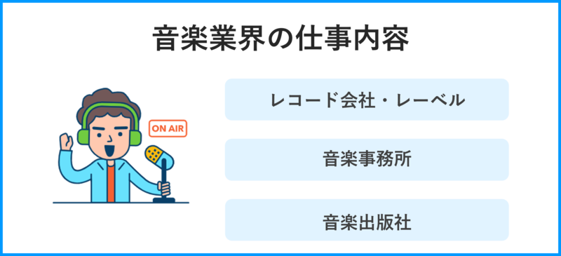 音楽業界の仕事内容とは