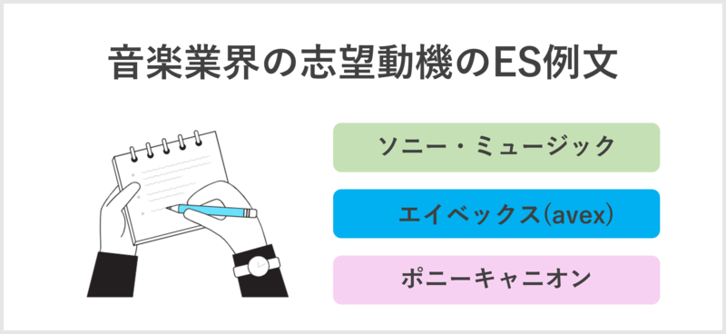 音楽業界における志望動機のエントリーシート(ES)例文