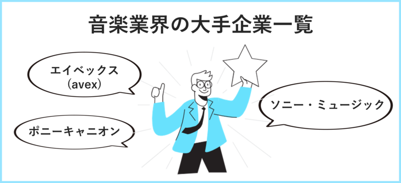 音楽業界の大手企業一覧