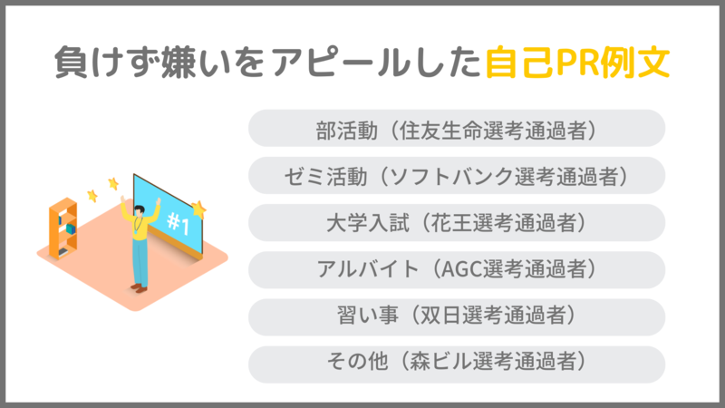 自己PRで負けず嫌いという強みをアピールしたES例文