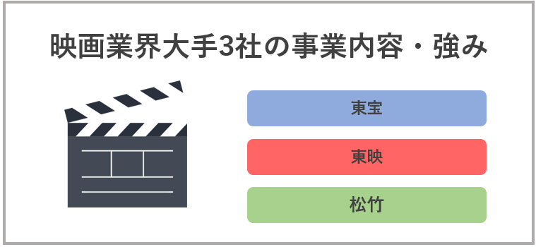 東宝・東映・松竹の事業内容、強み比較