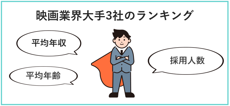 東宝・東映・松竹の平均年収、勤続年数、平均年齢、採用人数ランキング