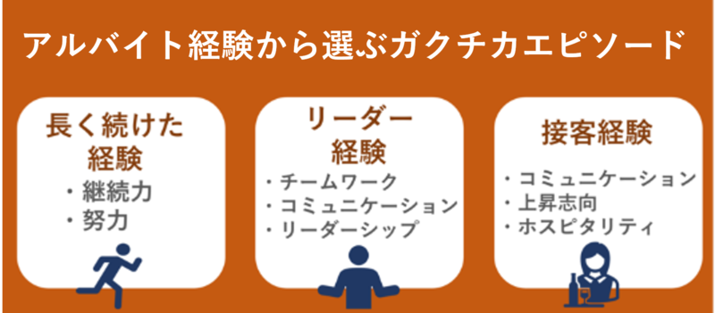 アルバイト経験から選ぶガクチカエピソード