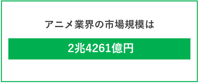 アニメ業界の市場規模