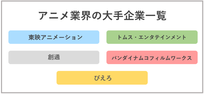 アニメ業界の大手企業一覧
