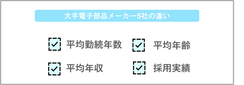 大手電子部品メーカー5社の違い