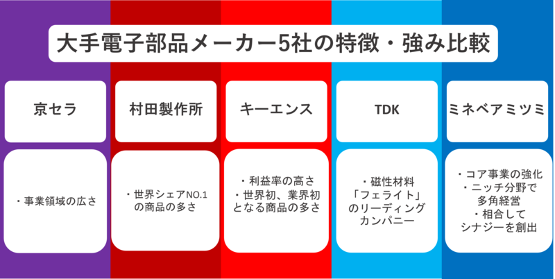 大手電子部品メーカー5社の特徴・強み比較