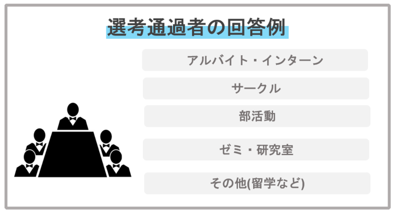 協調性の自己PRのエントリーシート例文をエピソード別に紹介します。