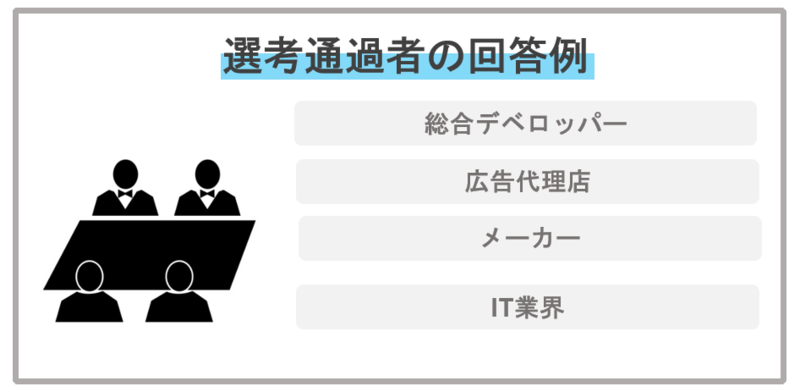 協調性の自己PR業界別エントリーシート例文です。