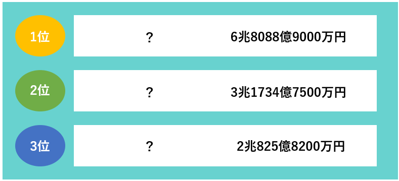 大手鉄鋼メーカー3社の売上高ランキング